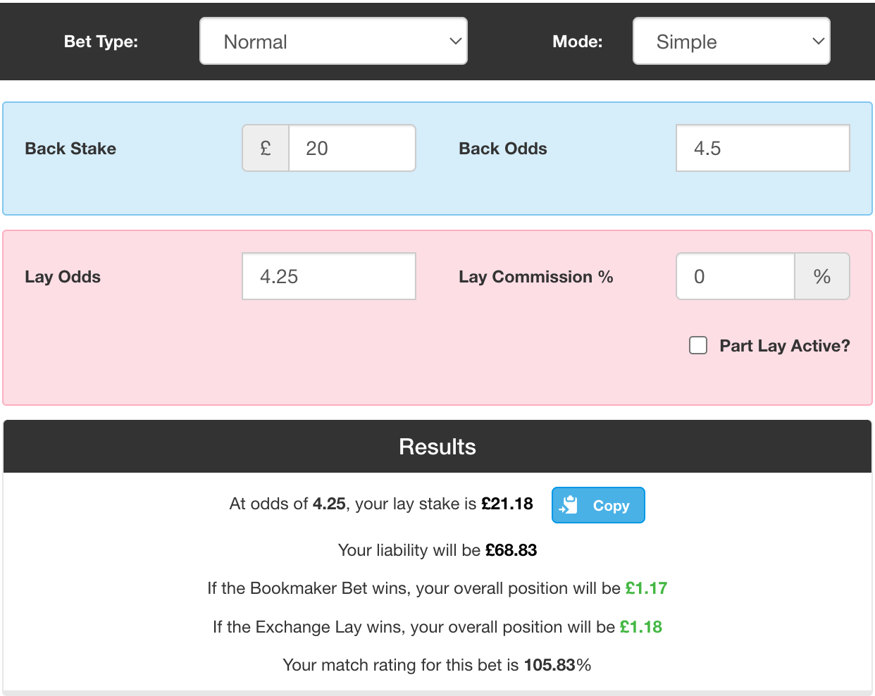 Outplayed matched betting calculator showing a £1.17 profit when placing a £20 bet with back odds of 4.5 and lay odds of 4.25